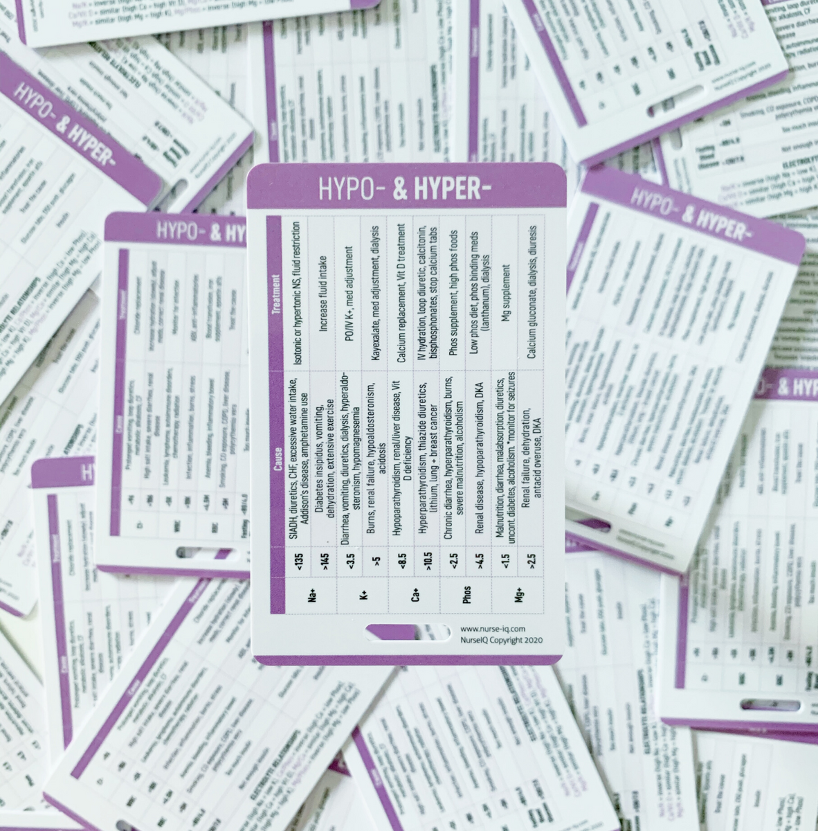 Lab Analysis Nursing Reference Cards – NurseIQ